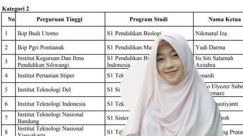 Wakili IKIP Siliwangi, Dosen PBSI Iis Siti Salamah Azzahra Raih Hibah P3D Kemendikbud 2023