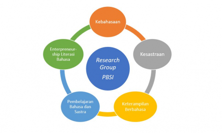 Research Group Penelitian PBSI