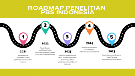 Road Map Penelitian PBSI